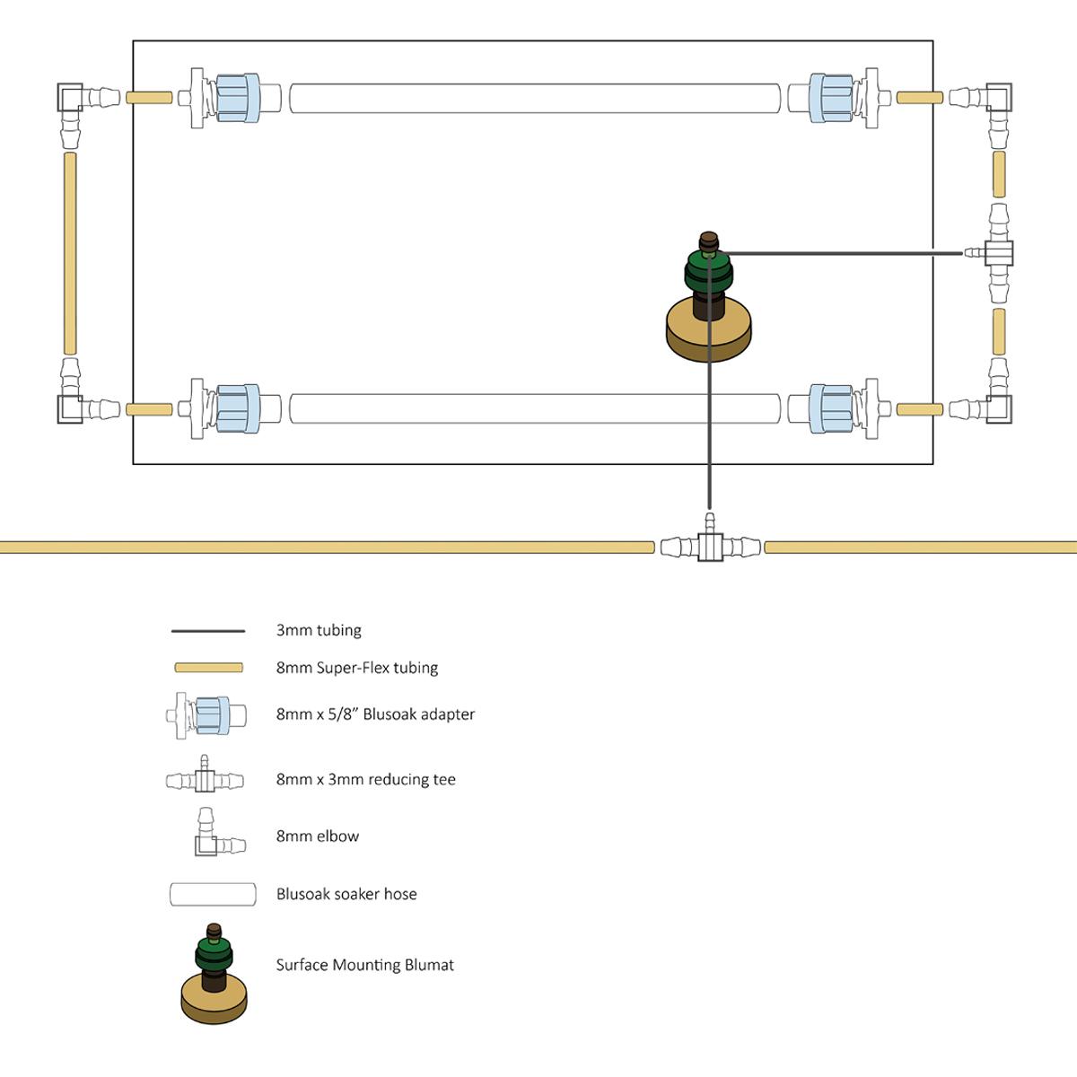 AquaMat Capillary Irrigation Systems