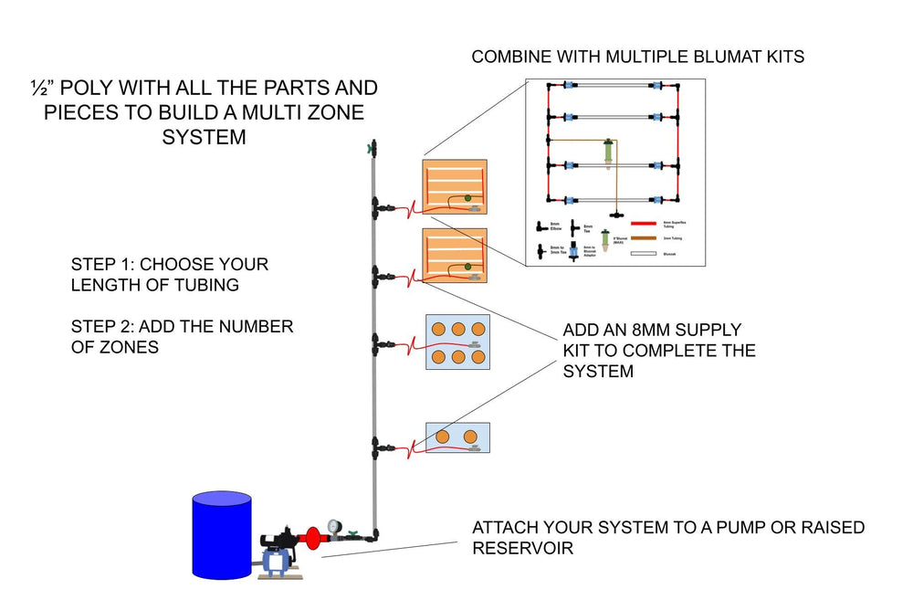 1/2" Poly Trunk Line Kit