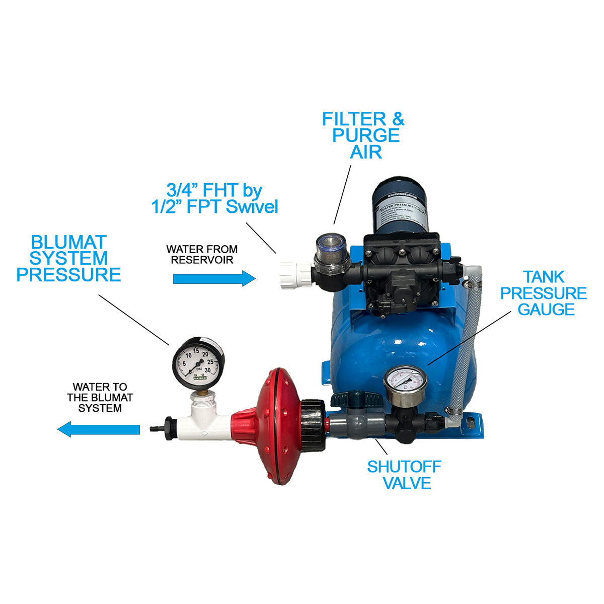 Mini Pump for Pressurizing Blumat Systems