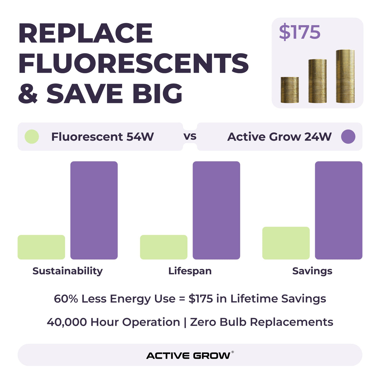 Integrated Strip T5 4FT LED Mushroom Grow Light (54W Eqv.) – Blue Sun Spectrum