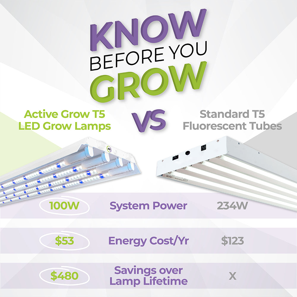 T5 HO 2.0 4FT 4 Lamp LED Mushroom Grow Light (216W Eqv.) – Blue Sun Spectrum