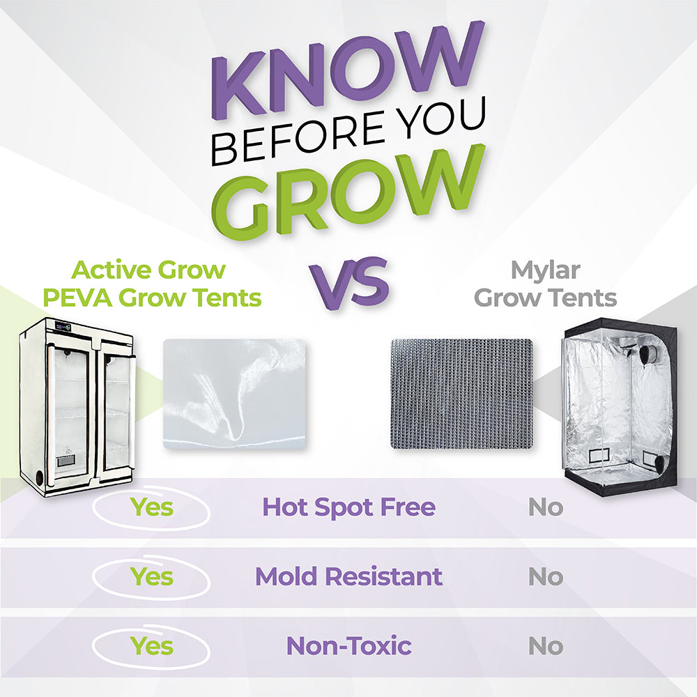 Comparison chart between Active Grow PEVA Grow Tents and Mylar Grow Tents with features listed.