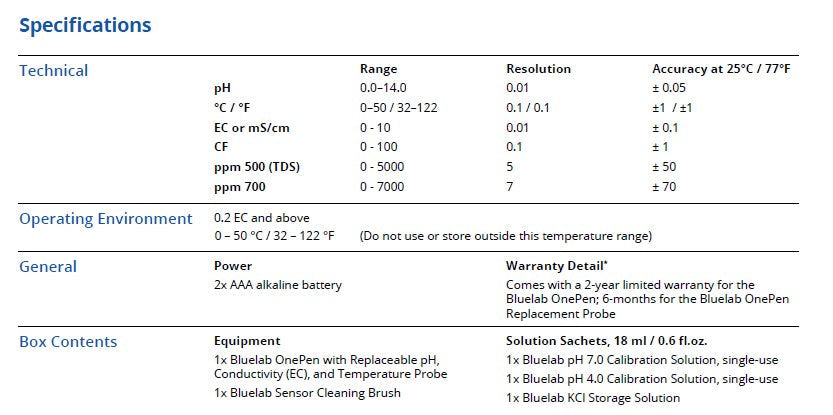 Technical specifications table for a pH and conductivity measurement device.