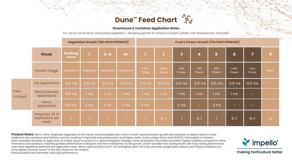 Dune™  Stabilized Monosilicic Acid by Impello Biosciences