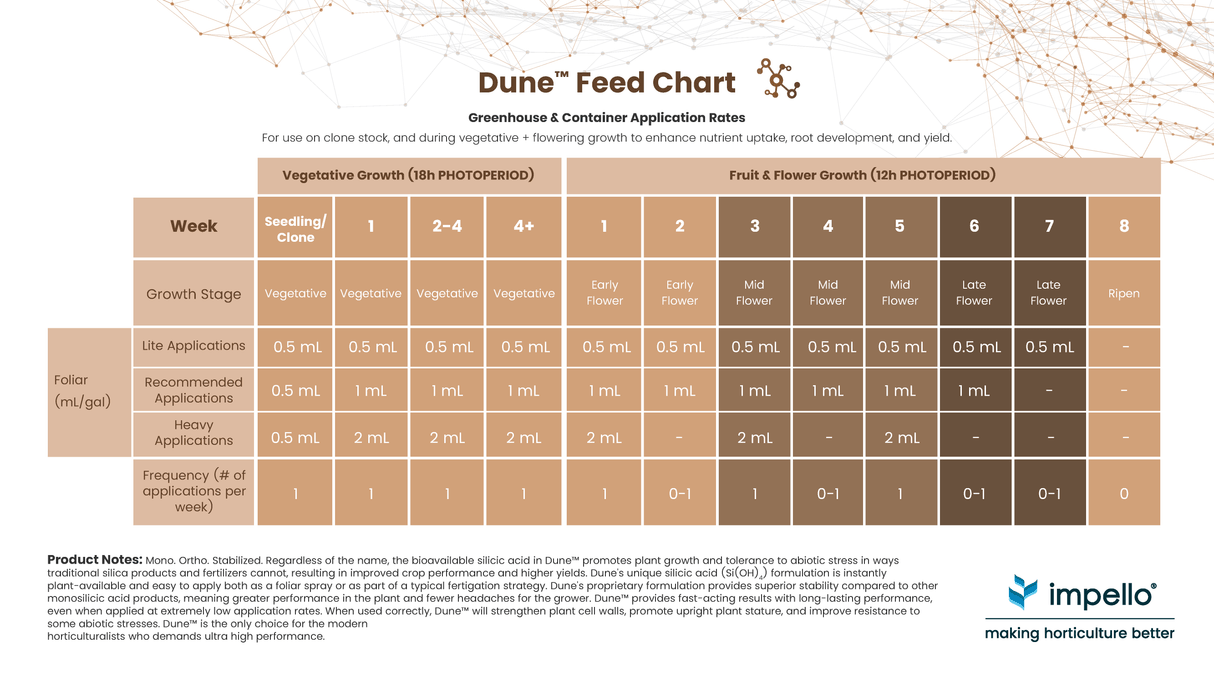 Dune™  Stabilized Monosilicic Acid by Impello Biosciences