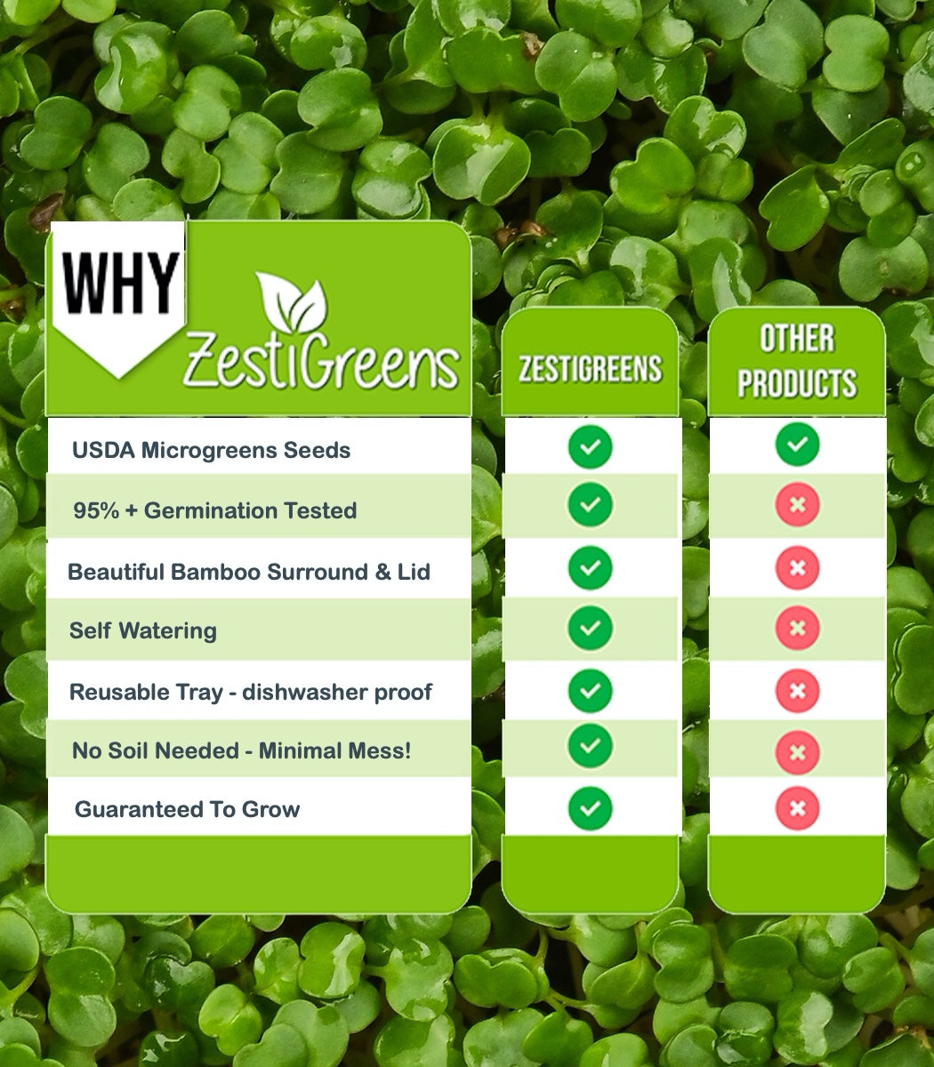 ZestiGreens Self-Watering Microgreens Growing Kit