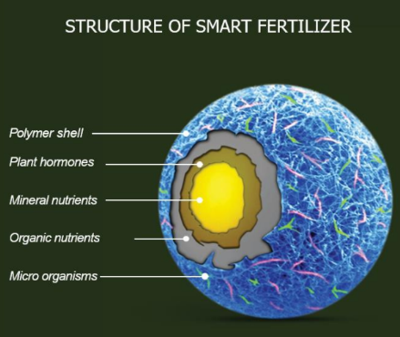 Dakota Smart Fertilizer – Time-Release Lawn Fertilizer with Organic REV