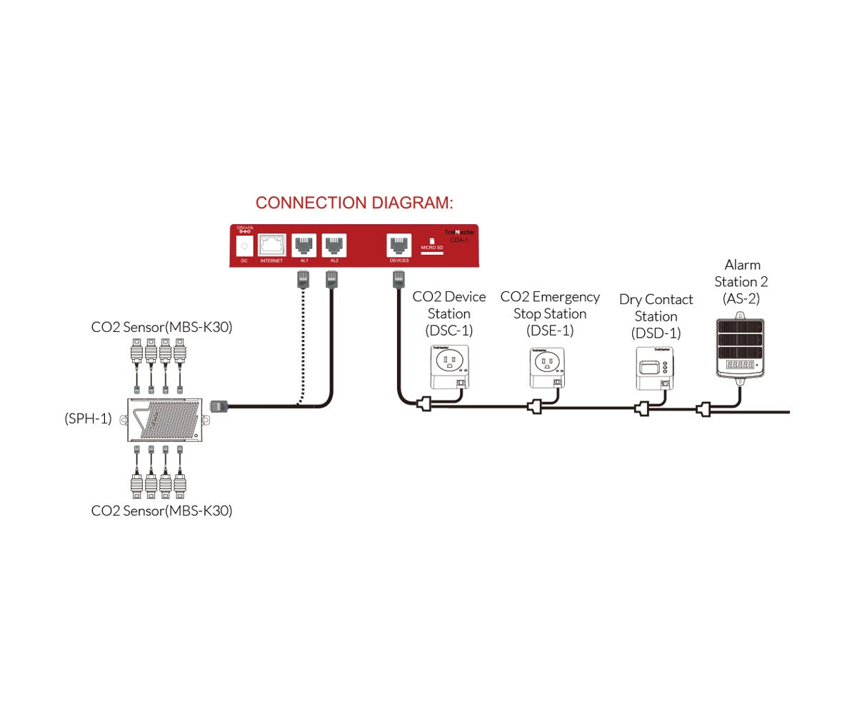 TrolMaster MBS-K30 CO2 Sensor for Carbon-X with Cable Set