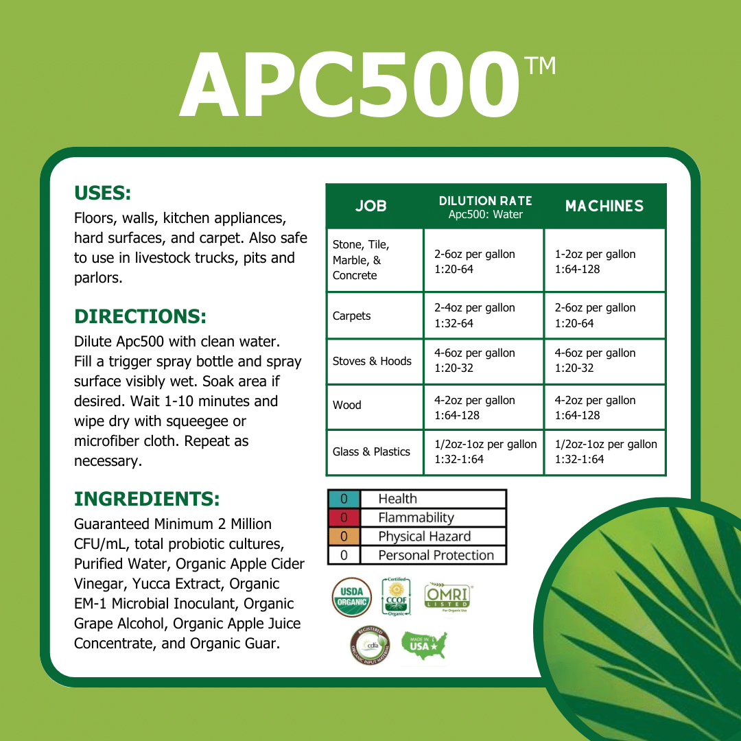 TeraGanix APC500 Nontoxic All-purpose Cleaning product