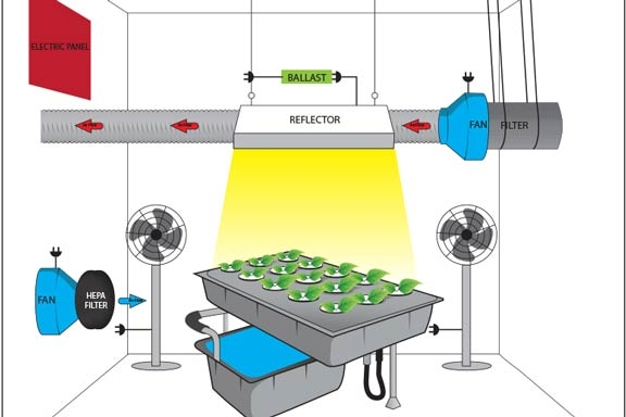 TESTLAB: Grow Room Designs: This is the most complete guide to different styles of Grow Room Setup