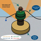 AquaMat Capillary Irrigation Systems