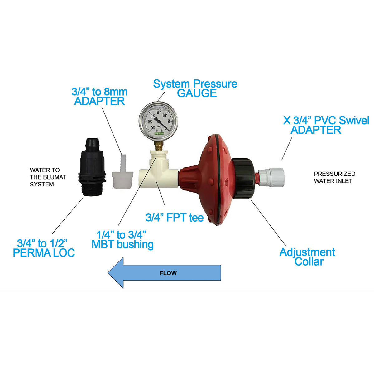 Whole System Adjustable Pressure Reducer for Blumat Systems