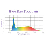 Integrated Dual T8 2FT LED Mushroom Grow Light (40W Eqv.) – Blue Sun Spectrum