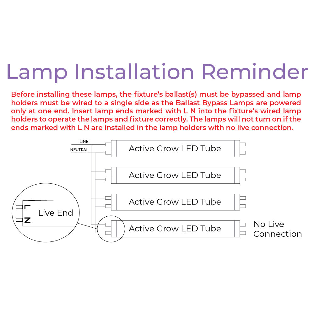 T5 HO Ballast Bypass 4FT LED Mushroom Grow Lamp (54W Eqv.) – Blue Sun Spectrum