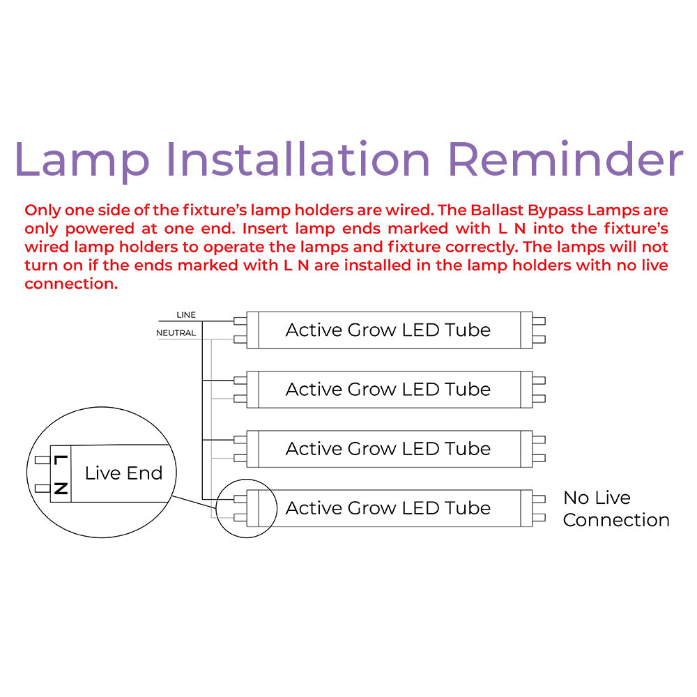 T5 HO 4FT 8 Lamp LED Grow Light (432W Eqv.) - Sun White Pro Spectrum