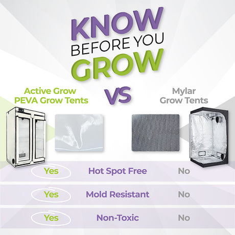 Comparison chart between Active Grow PEVA Grow Tents and Mylar Grow Tents with features listed.
