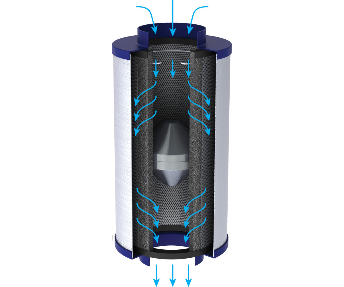 Illustration of an inline carbon filter with blue arrows indicating airflow on a white background
