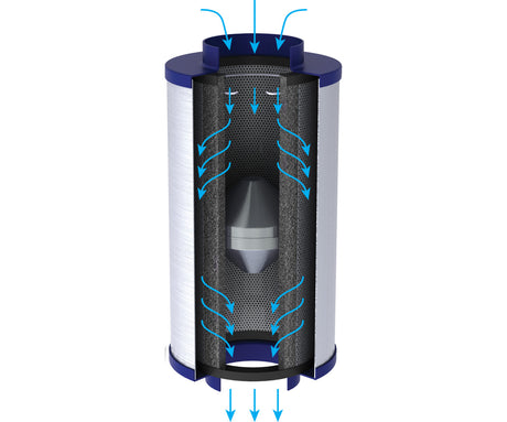 Illustration of an inline carbon filter with blue arrows indicating airflow on a white background
