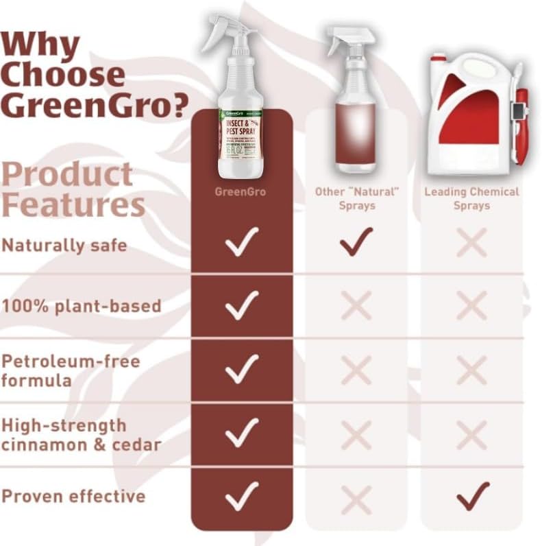 Comparison chart of GreenGro product features with other sprays on a white background