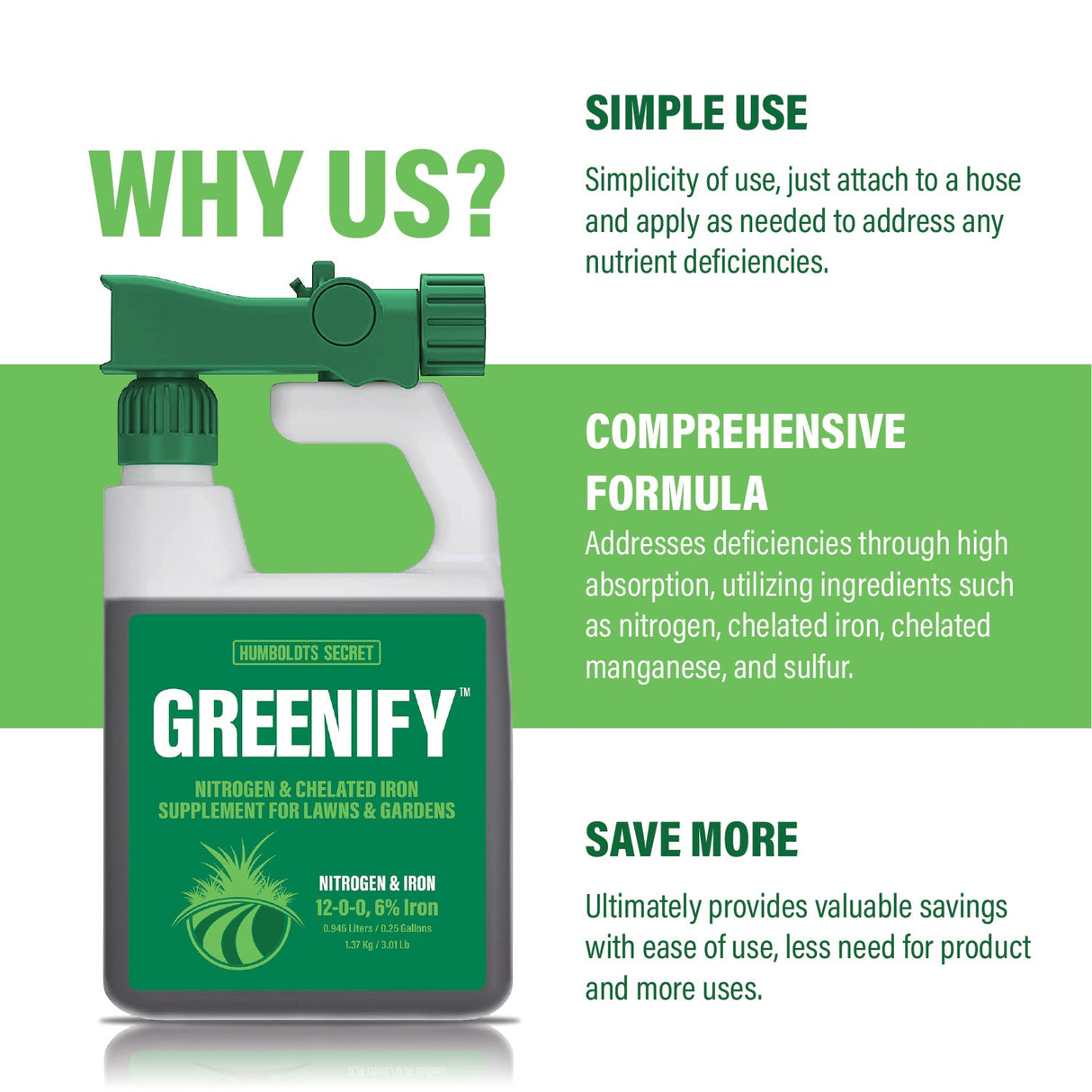 Humboldts Secret Greenify 12-0-0 with 6% Iron – Nitrogen & Iron Supplement