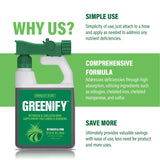 Humboldts Secret Greenify 12-0-0 with 6% Iron – Nitrogen & Iron Supplement