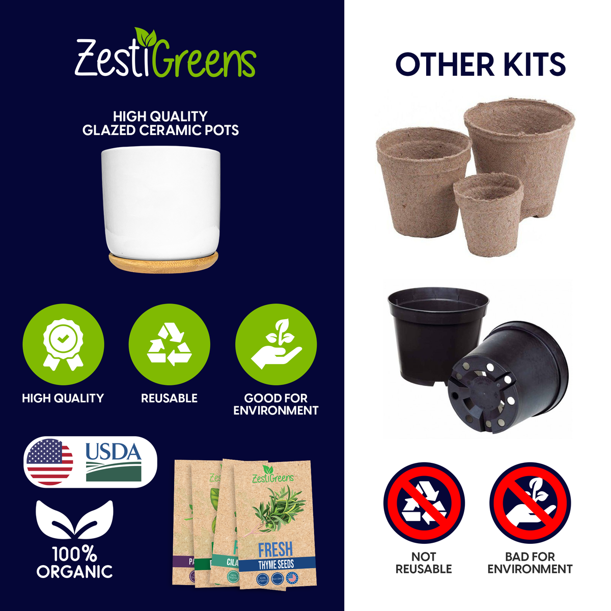 ZestiGreens Ceramic Herb Garden Kit – Basil, Cilantro, Parsley & Thyme