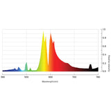 DigiLamp 600W/750W High Pressure Sodium DE Lamp