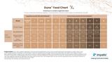 Dune™  Stabilized Monosilicic Acid by Impello Biosciences