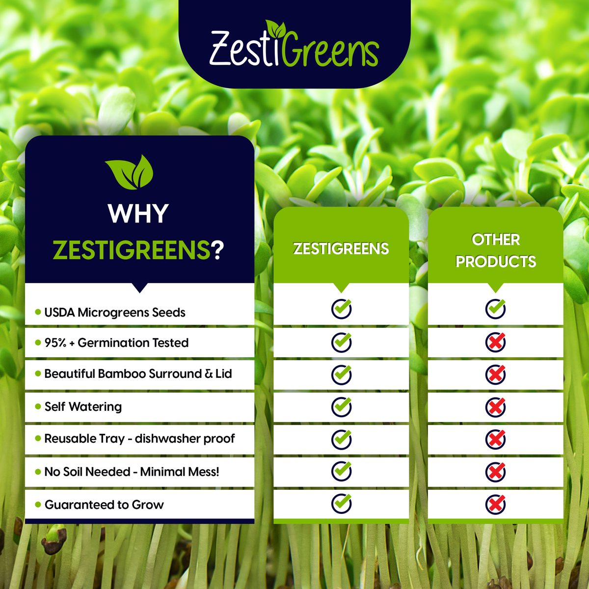 ZestiGreens Self-Watering Microgreens Growing Kit