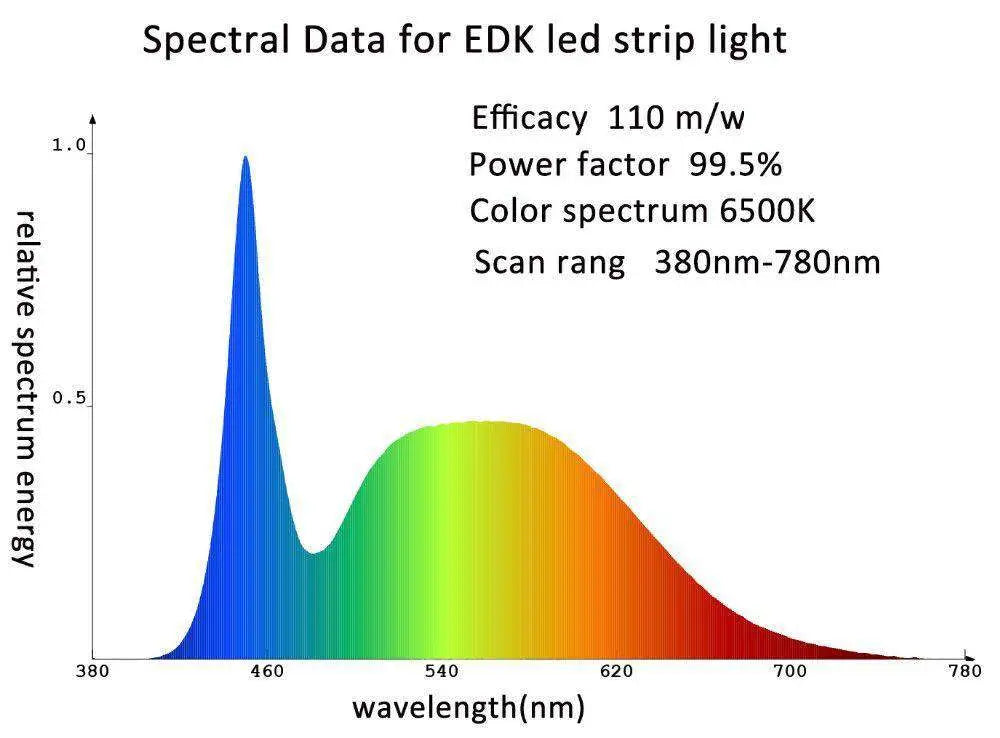 LED Strip Grow Light 48" - Full Spectrum