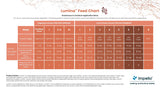 Lumina™ All-purpose Organic Amino Acid Biofertilizer by Impello Biosciences