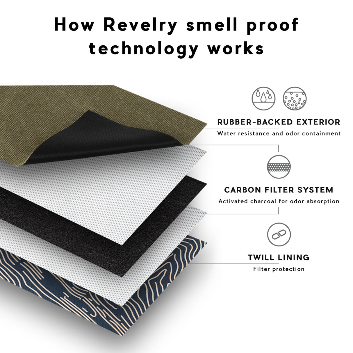 Revelry Supply The Broker – Smell Proof Lockable Zippered Stash Bag