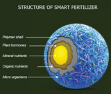 Dakota Smart Fertilizer – Time-Release Lawn Fertilizer with Organic REV