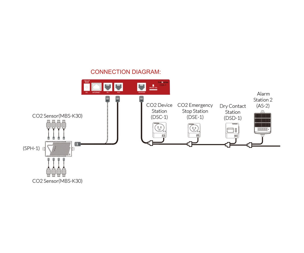 TrolMaster MBS-K30 CO2 Sensor for Carbon-X with Cable Set