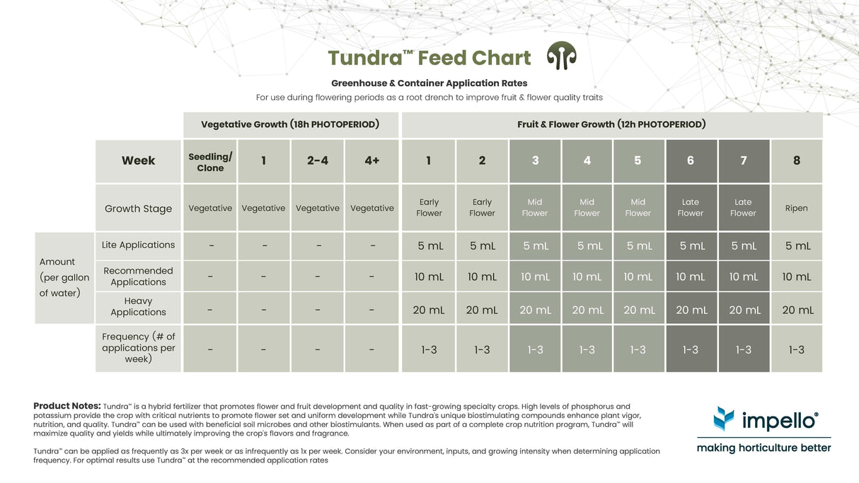 Tundra™ Hybrid Fertilizer For Fruit & Flower Development by Impello Biosciences