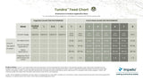 Tundra™ Hybrid Fertilizer For Fruit & Flower Development by Impello Biosciences
