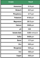 Calcined Clay Soil Amendment