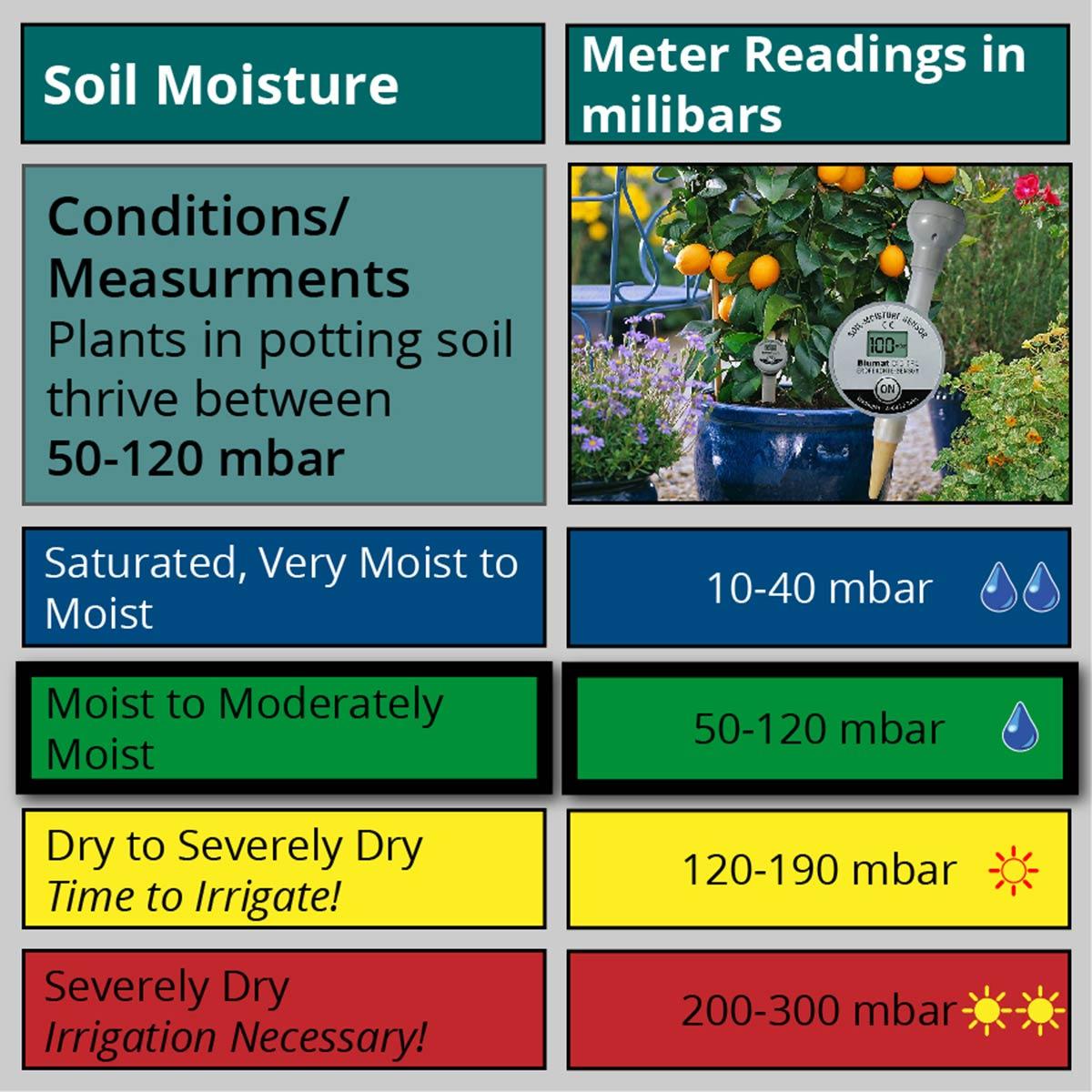Blumat Digital Soil Moisture Meter With Cap