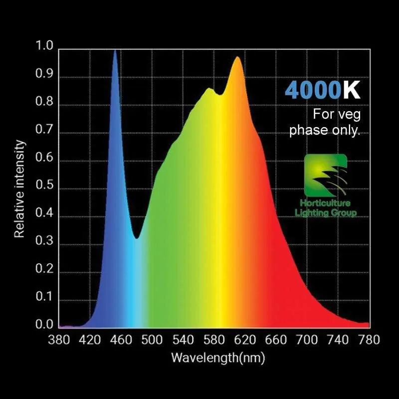 HLG 100 V2 - 95W LED Grow Light