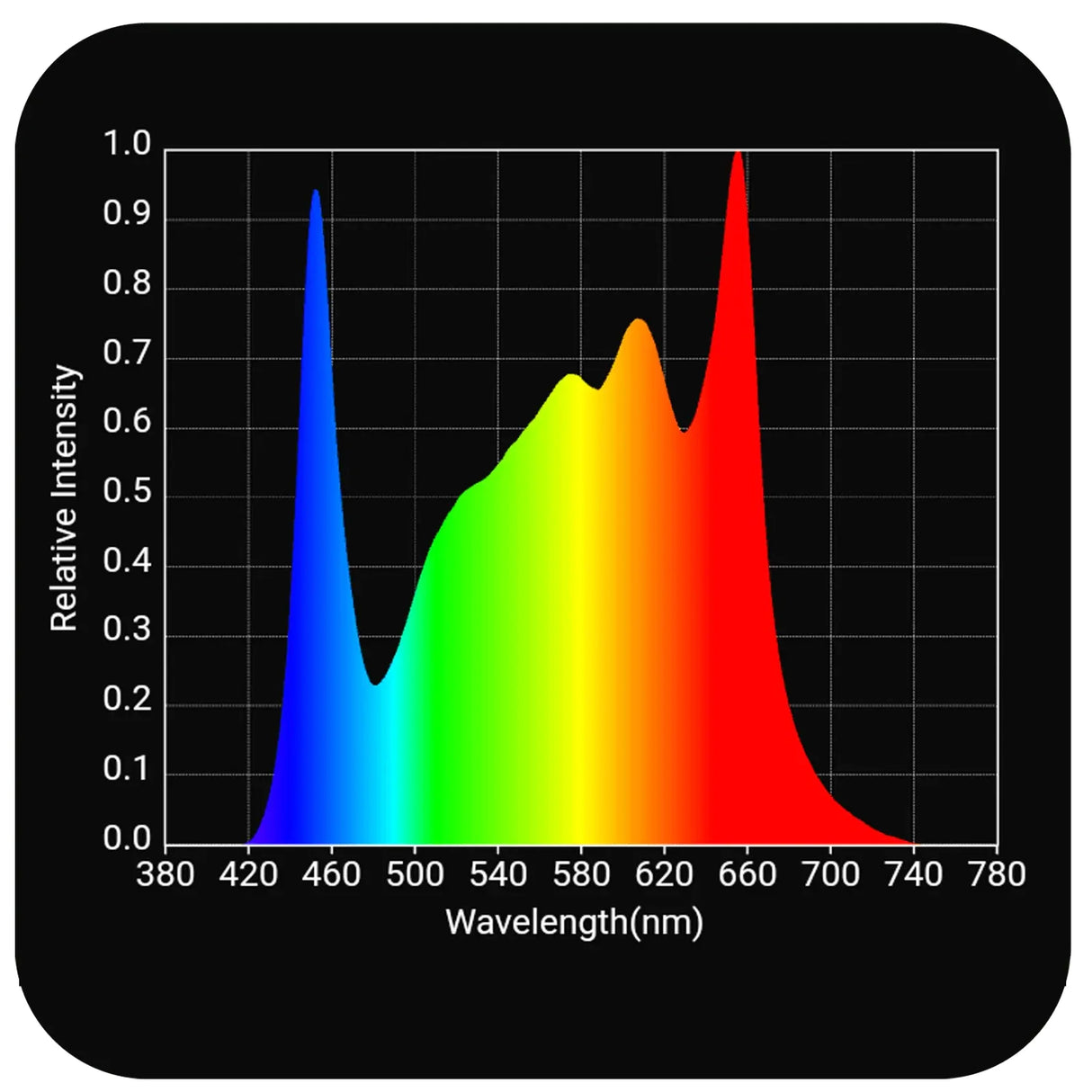 HLG 200 Rspec LED Grow Light