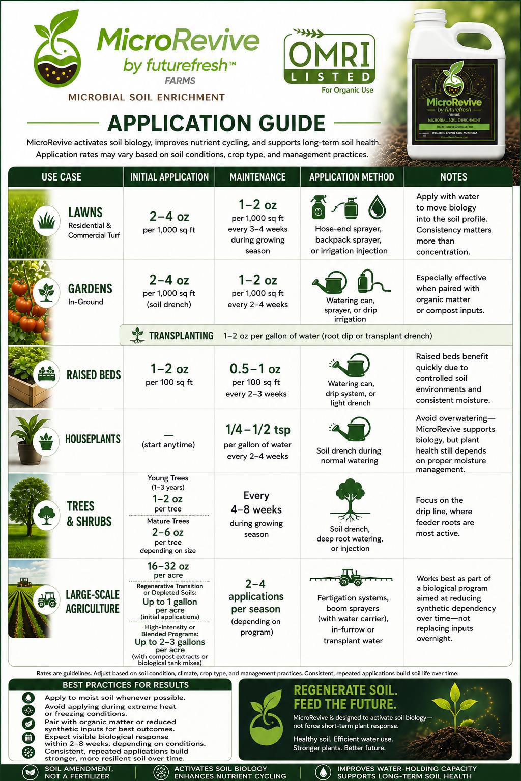 MicroRevive Biological Soil Amendment – Beneficial Microbes for Soil Health