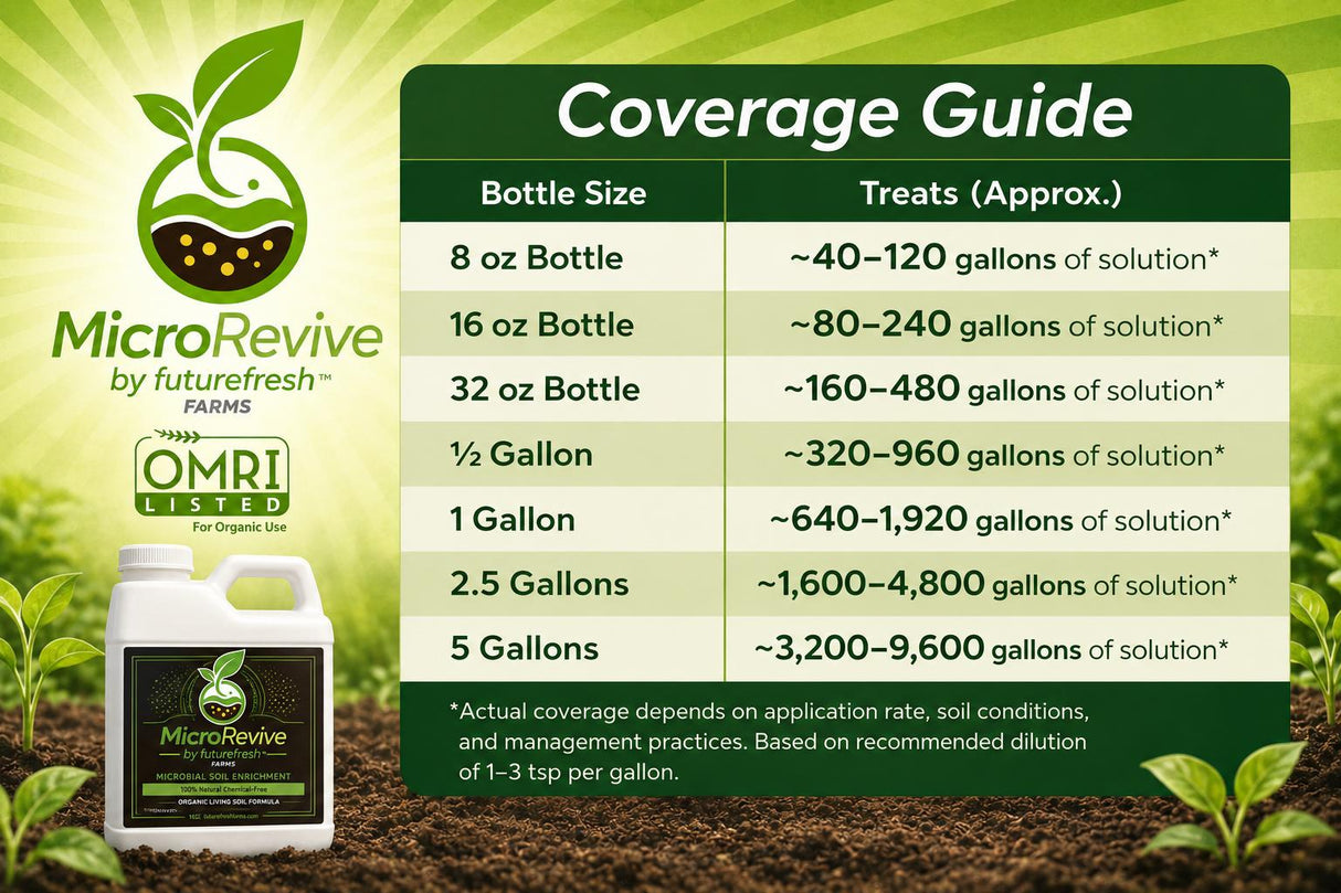MicroRevive Biological Soil Amendment – Beneficial Microbes for Soil Health