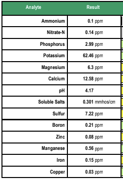 Pine Bark Fines Soil Amendment