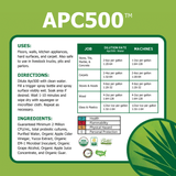 TeraGanix APC500 Nontoxic All-purpose Cleaning product