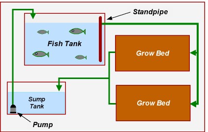 sump tank diagram